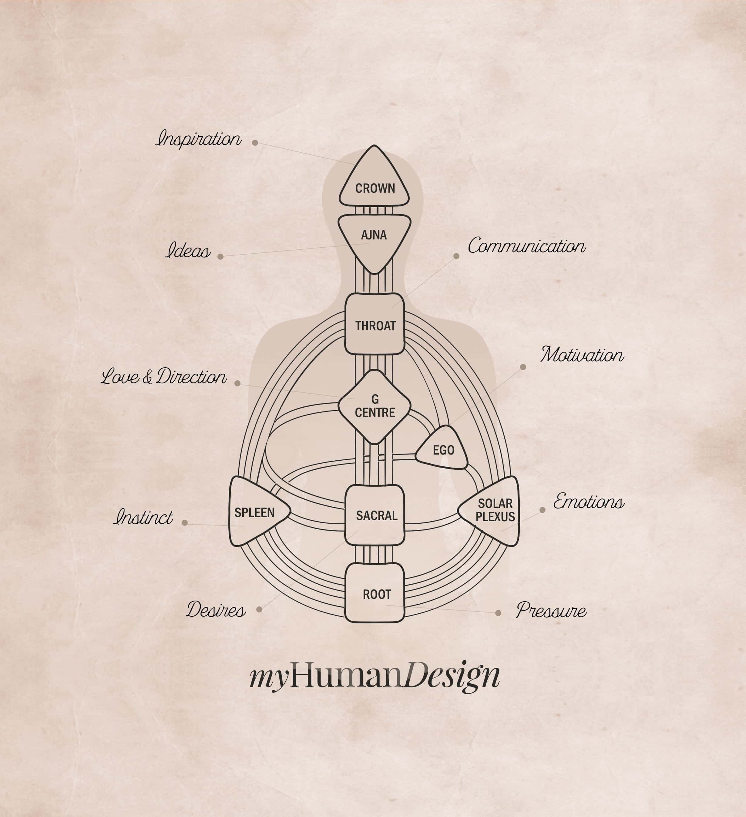 My Human Design - WOOBRO