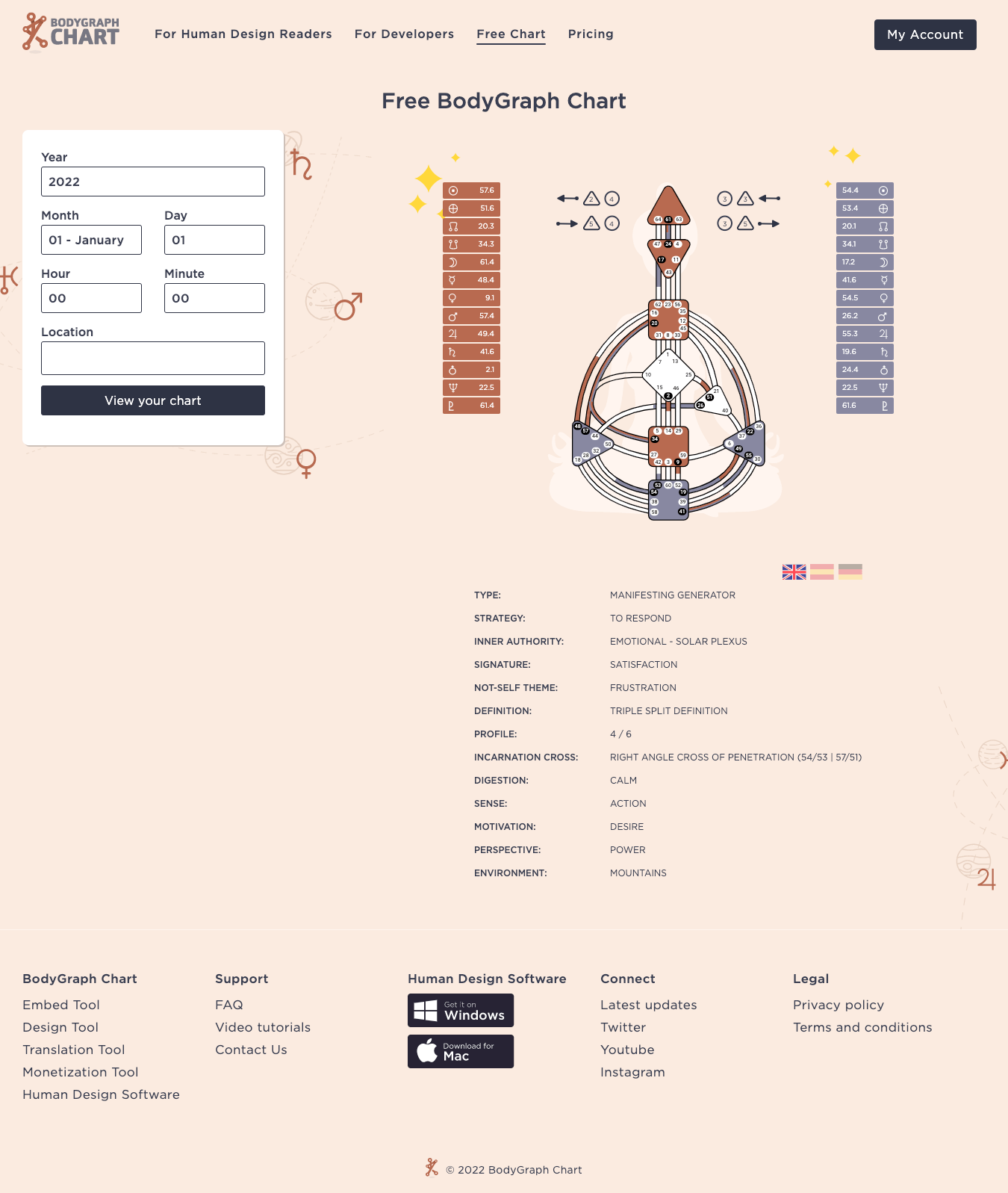 BodyGraph Chart Free